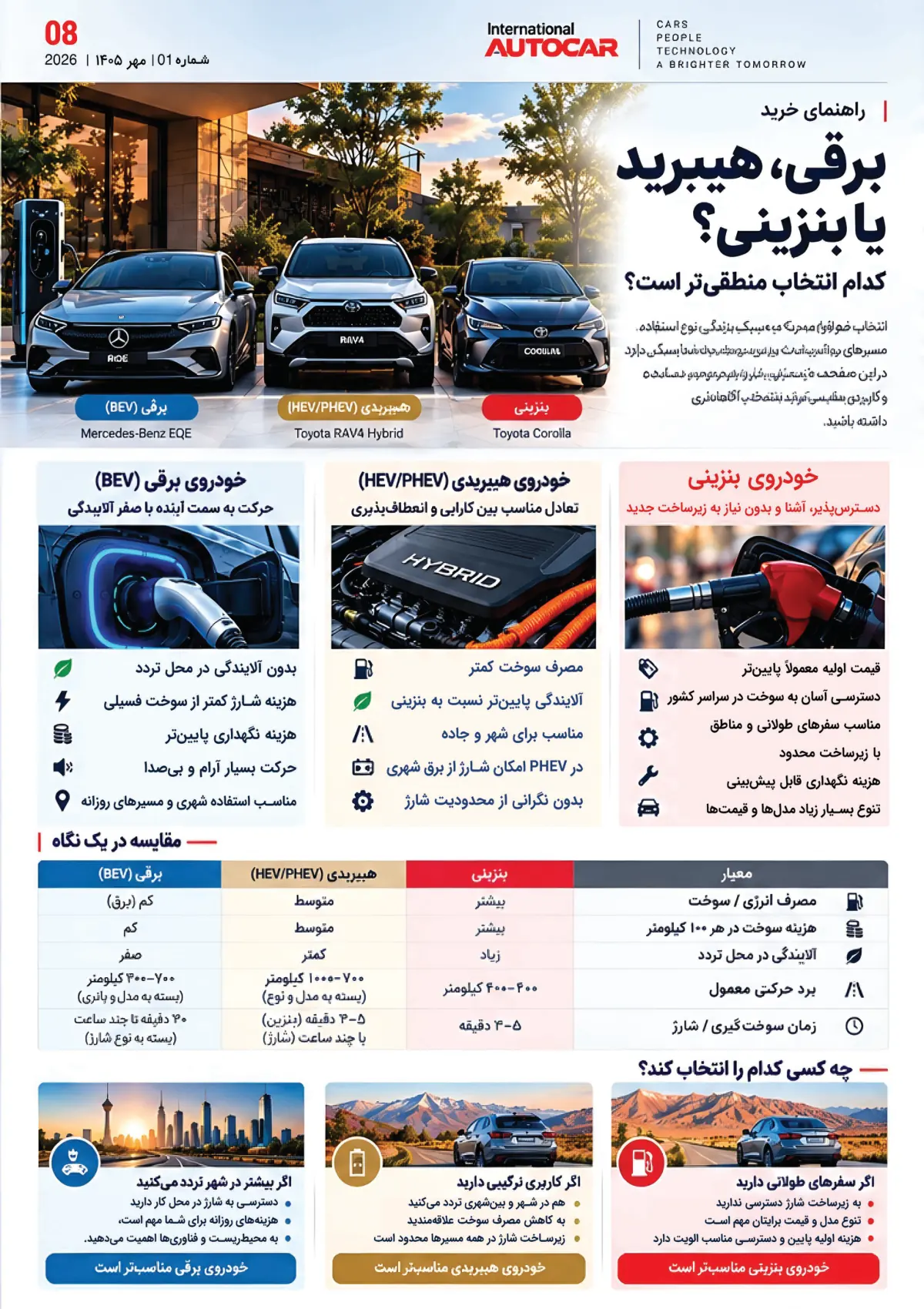 شماره‌ی ۱ — خودرو در حال تغییر است — صفحه‌ی ۸