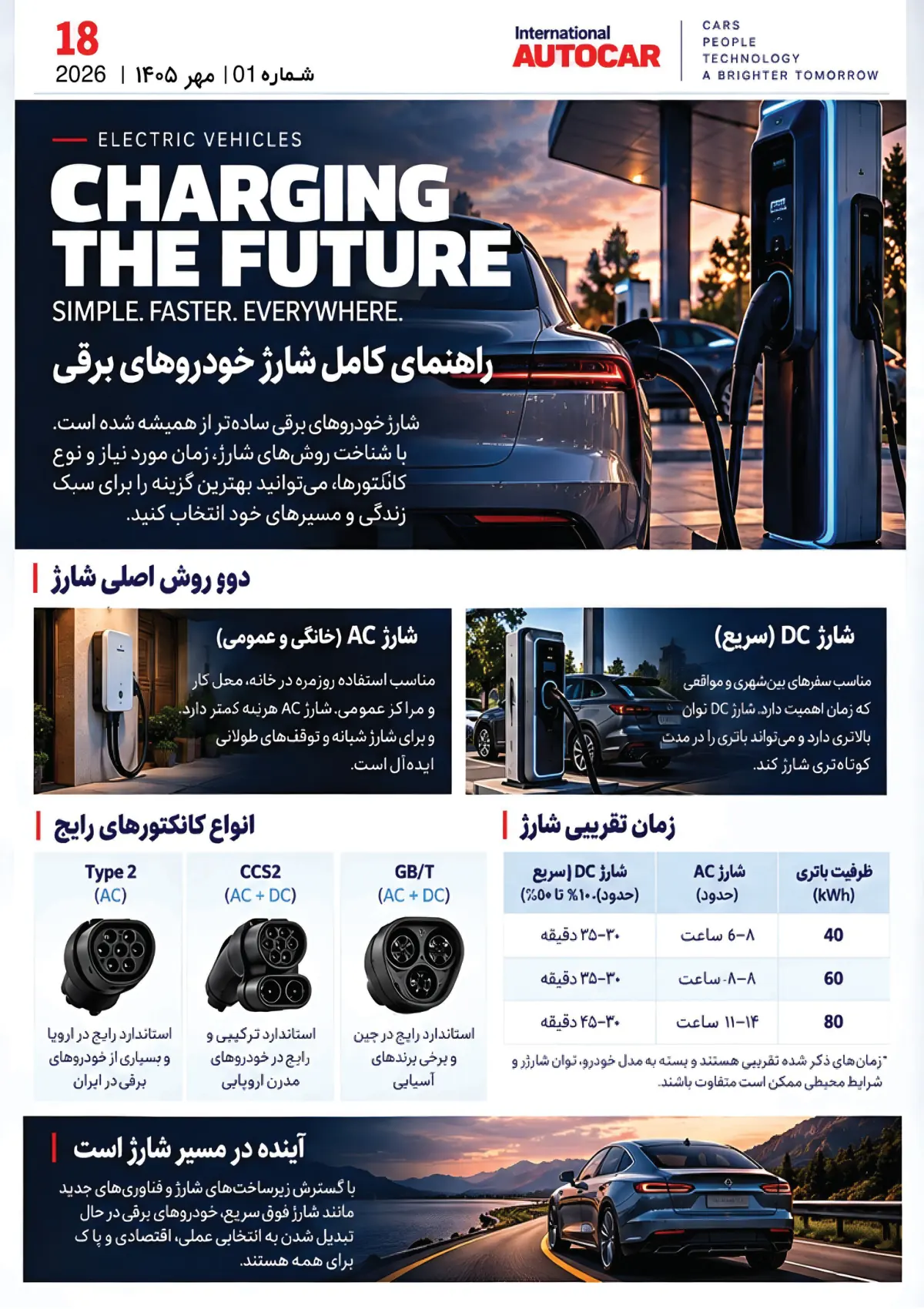 شماره‌ی ۱ — خودرو در حال تغییر است — صفحه‌ی ۱۸